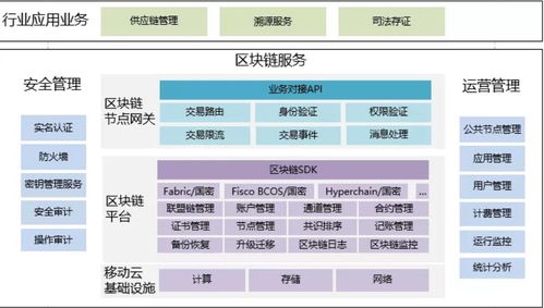 浙江移動云區(qū)塊鏈服務(wù)BSN產(chǎn)品即將上線，助力浙江軟件開發(fā)創(chuàng)新升級