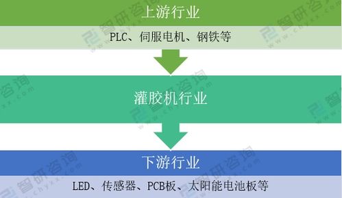 2020年中國灌膠機市場供需分析與發展態勢