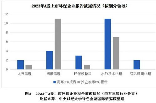構建強制、引導、鼓勵三層級制度 提升企業環境信息披露水平